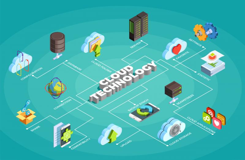 **Globális IT Trendek 2026: Felhő, Edge Computing és Mesterséges Intelligencia**

Ahogy 2026 felé haladunk, a globális informatikai táj képét három meghatározó trend formálja: a felhőalapú megoldások, az edge computing és a mesterséges intelligencia. Ezek